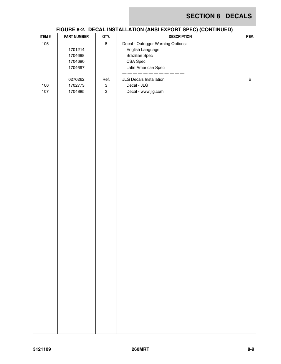 JLG 260MRT ANSI Parts Manual User Manual | Page 183 / 196