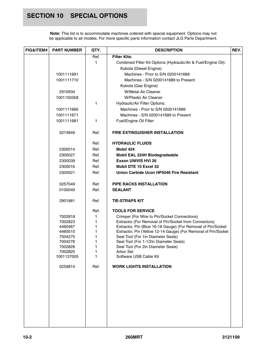 JLG 260MRT ANSI Parts Manual User Manual | Page 188 / 196