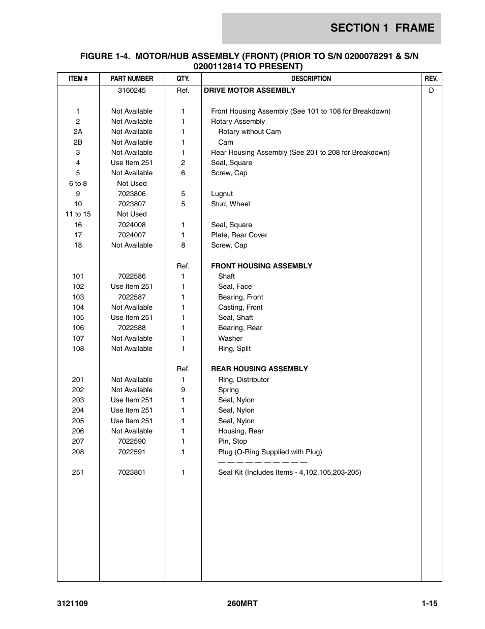 JLG 260MRT ANSI Parts Manual User Manual | Page 21 / 196