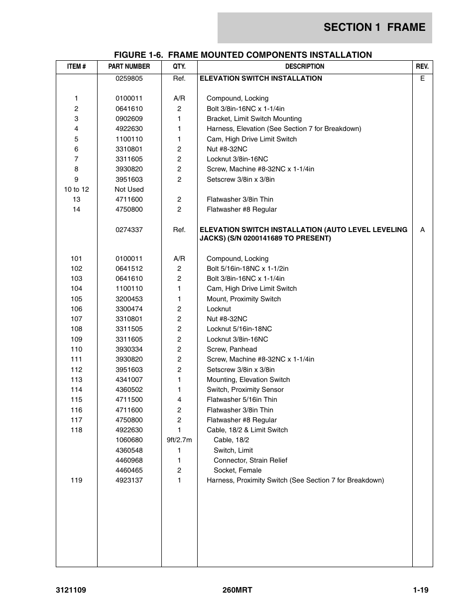 JLG 260MRT ANSI Parts Manual User Manual | Page 25 / 196