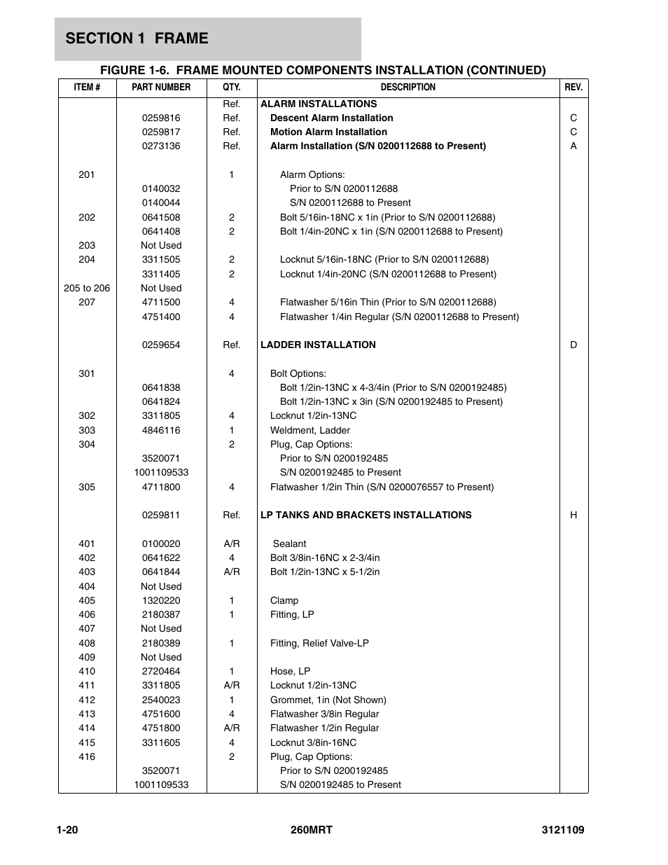 JLG 260MRT ANSI Parts Manual User Manual | Page 26 / 196