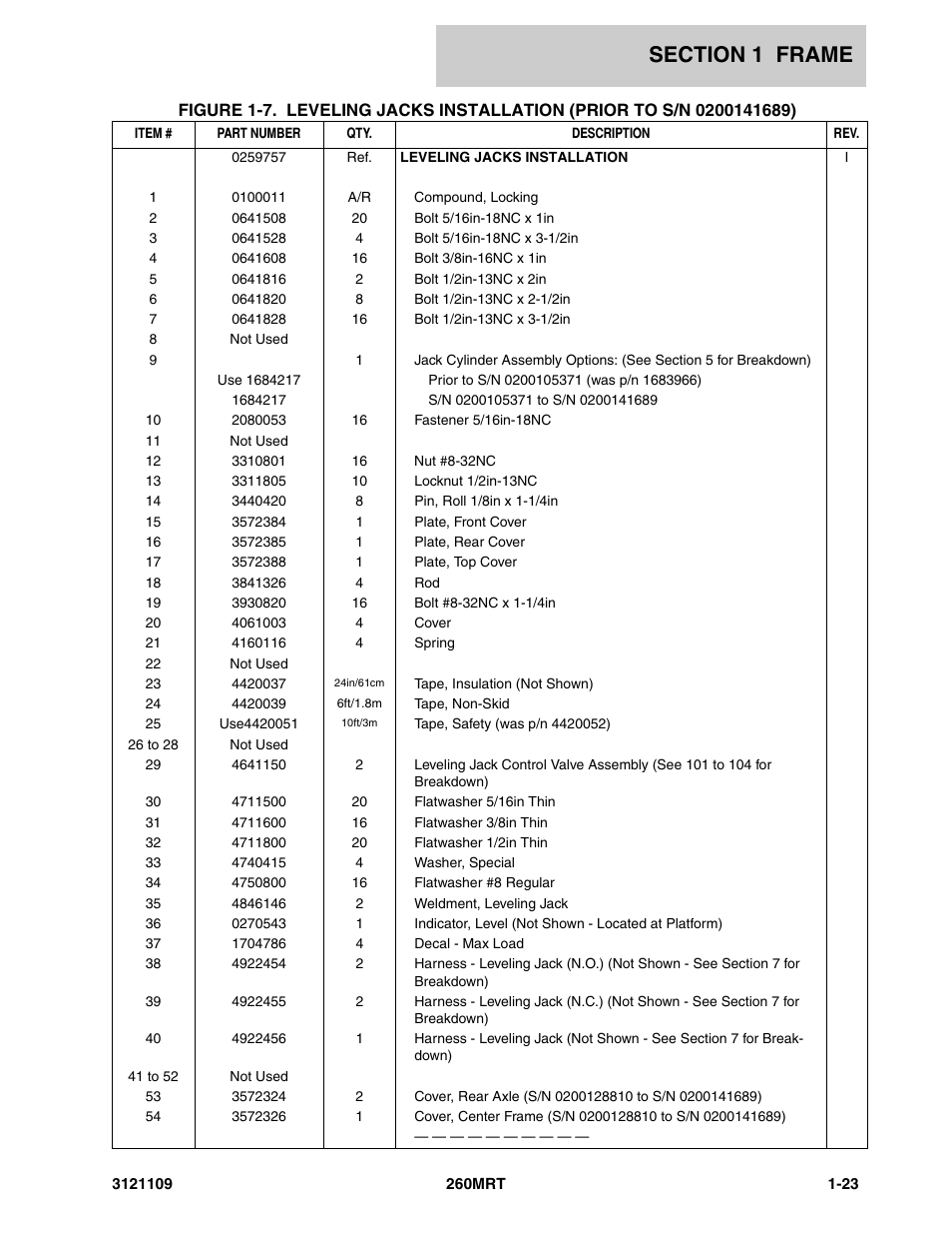 JLG 260MRT ANSI Parts Manual User Manual | Page 29 / 196