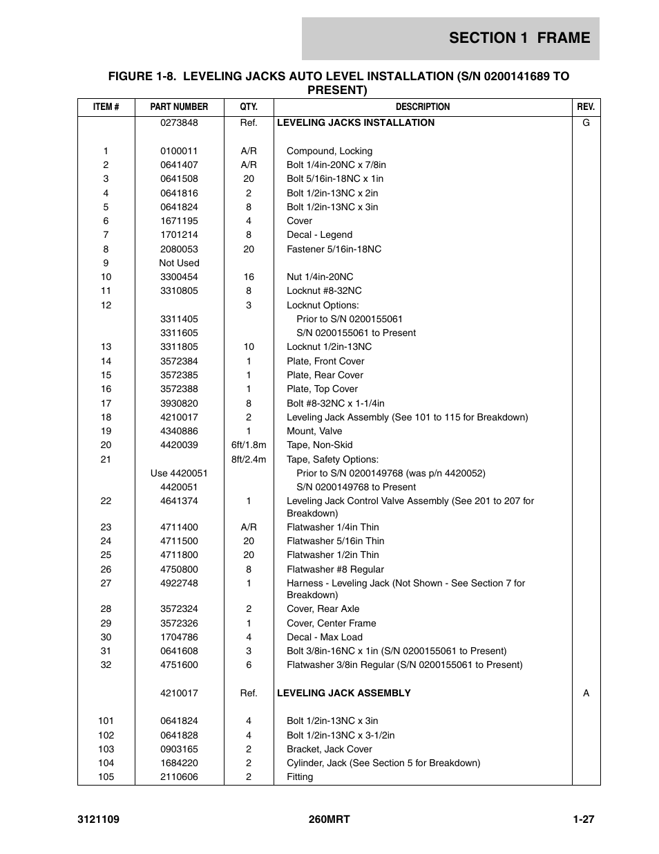 JLG 260MRT ANSI Parts Manual User Manual | Page 33 / 196