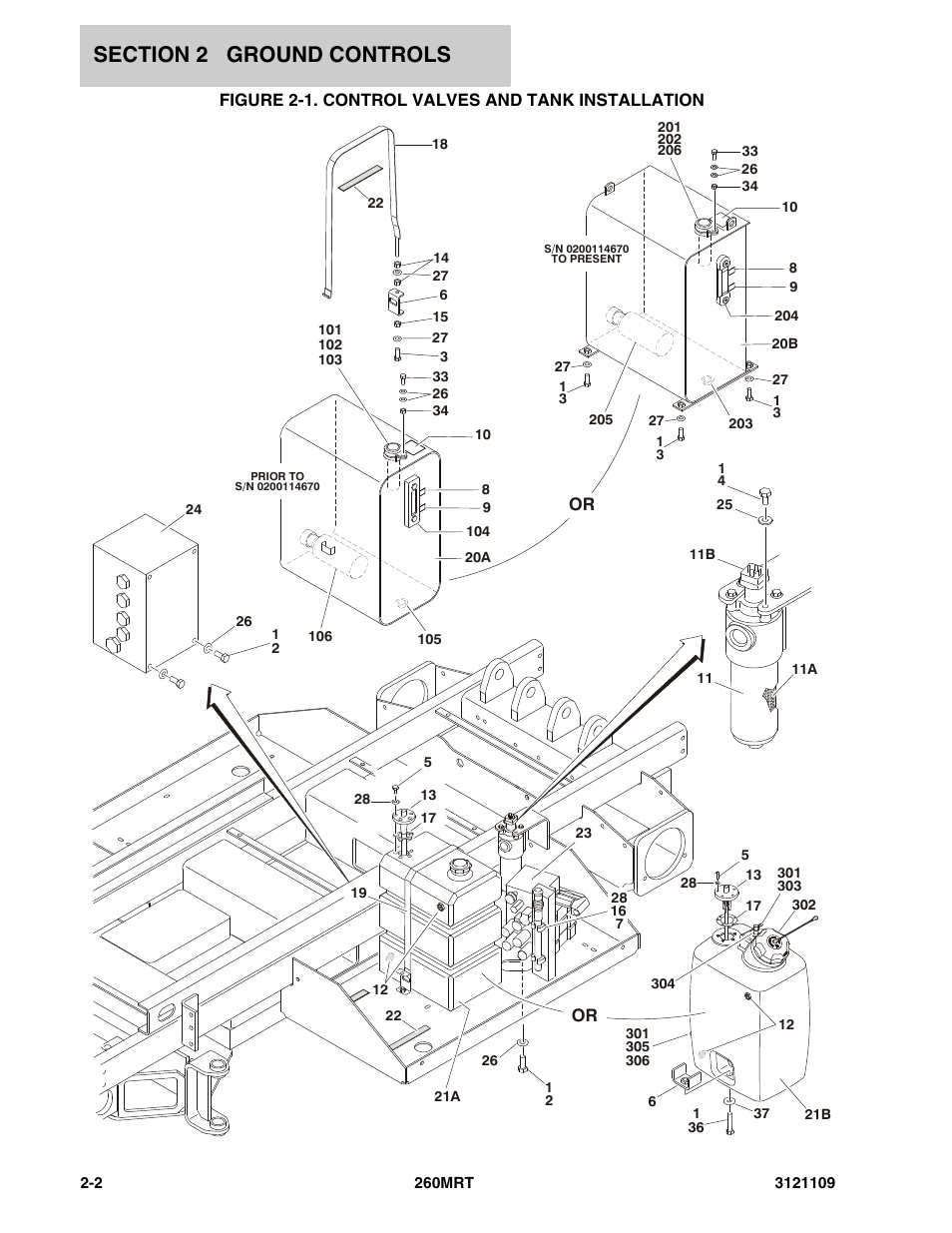 Figure 2-1. control valves and tank installation | JLG 260MRT ANSI Parts Manual User Manual | Page 36 / 196