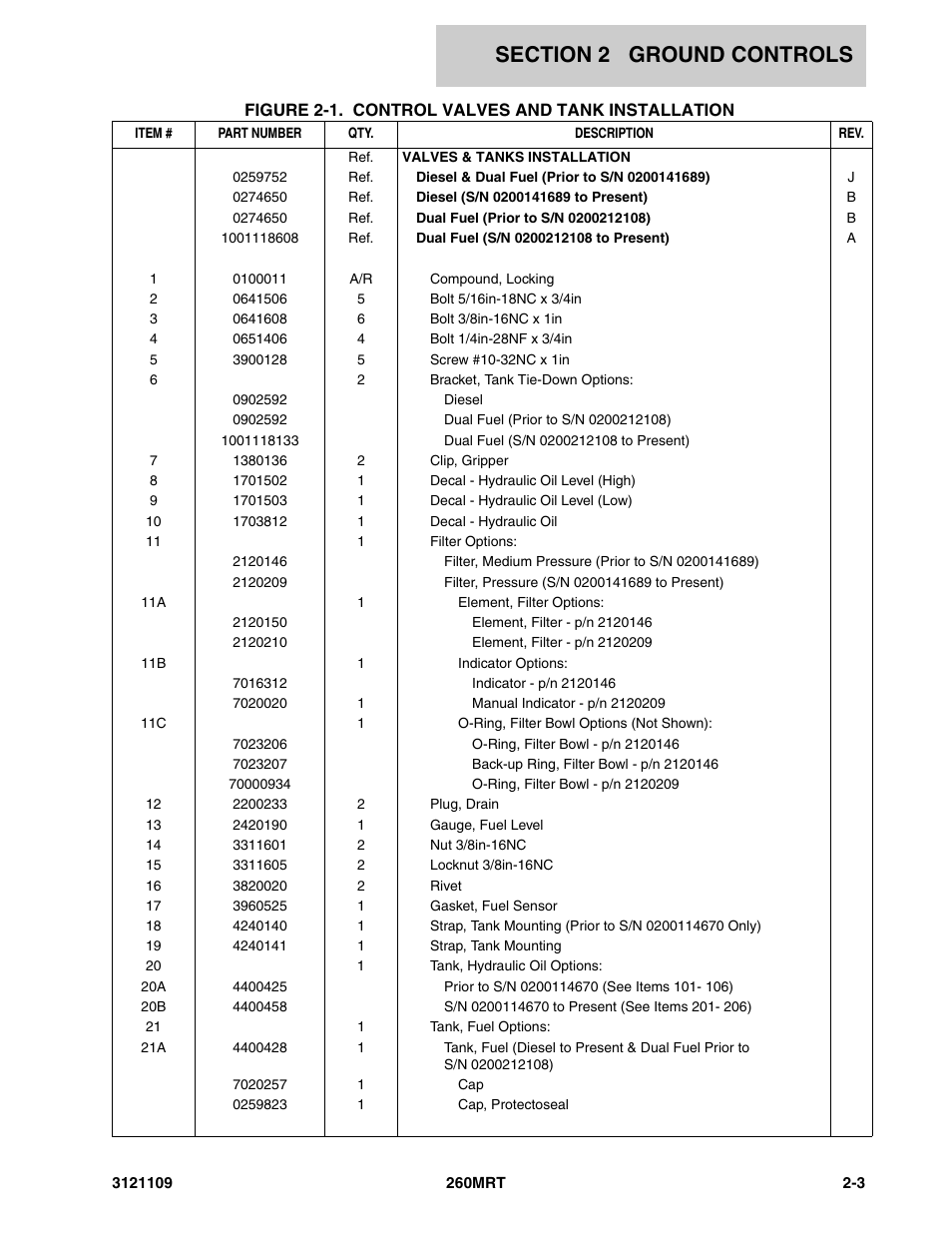 JLG 260MRT ANSI Parts Manual User Manual | Page 37 / 196