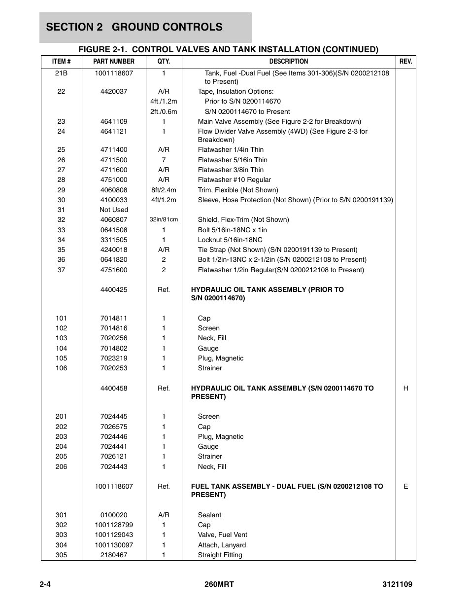JLG 260MRT ANSI Parts Manual User Manual | Page 38 / 196