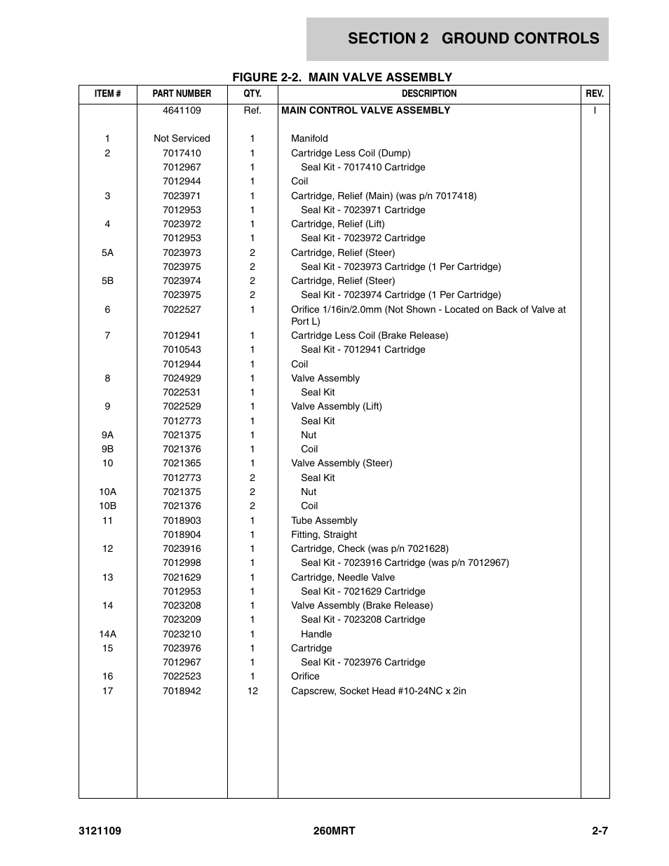 JLG 260MRT ANSI Parts Manual User Manual | Page 41 / 196
