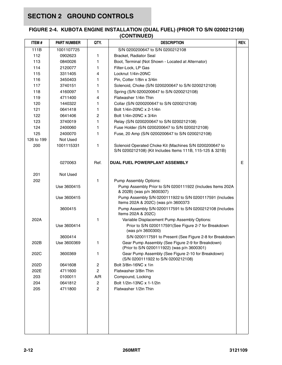 JLG 260MRT ANSI Parts Manual User Manual | Page 46 / 196