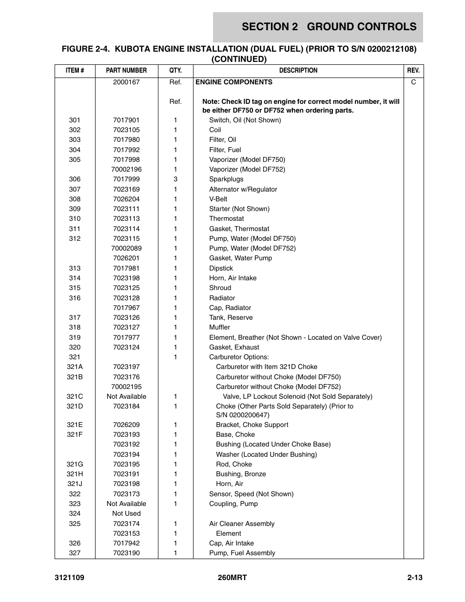 JLG 260MRT ANSI Parts Manual User Manual | Page 47 / 196