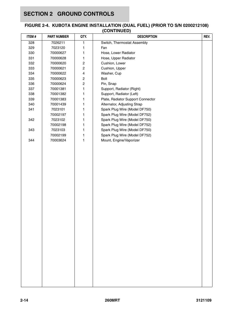 JLG 260MRT ANSI Parts Manual User Manual | Page 48 / 196