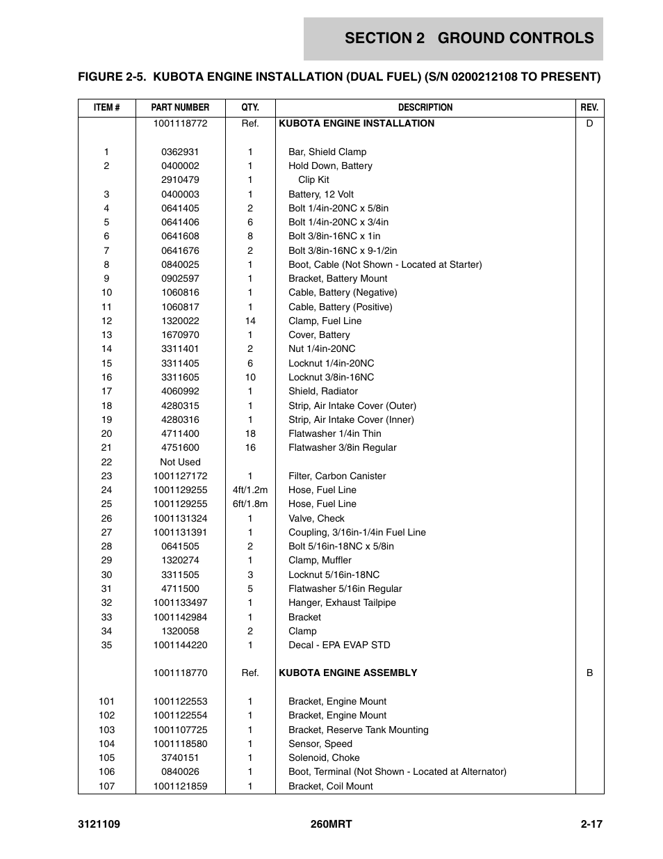 JLG 260MRT ANSI Parts Manual User Manual | Page 51 / 196