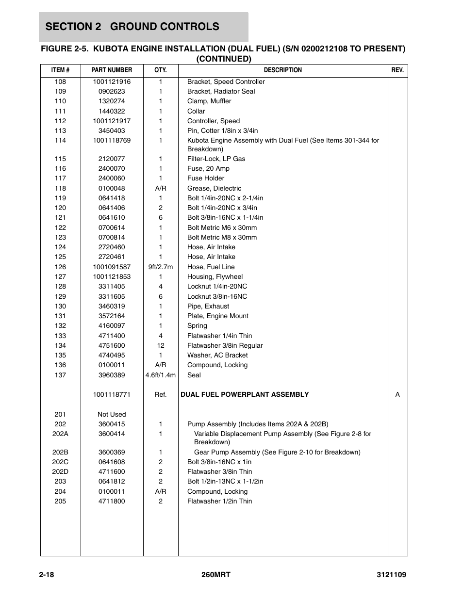 JLG 260MRT ANSI Parts Manual User Manual | Page 52 / 196