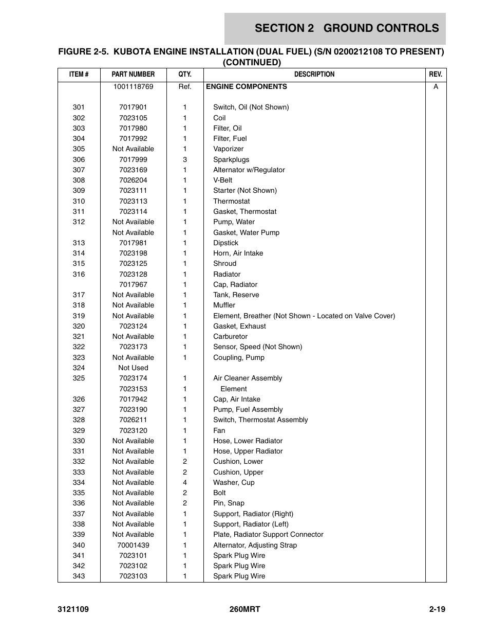 JLG 260MRT ANSI Parts Manual User Manual | Page 53 / 196
