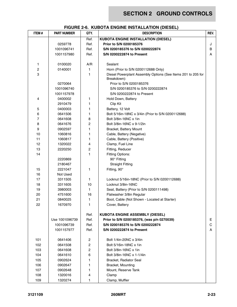 JLG 260MRT ANSI Parts Manual User Manual | Page 57 / 196
