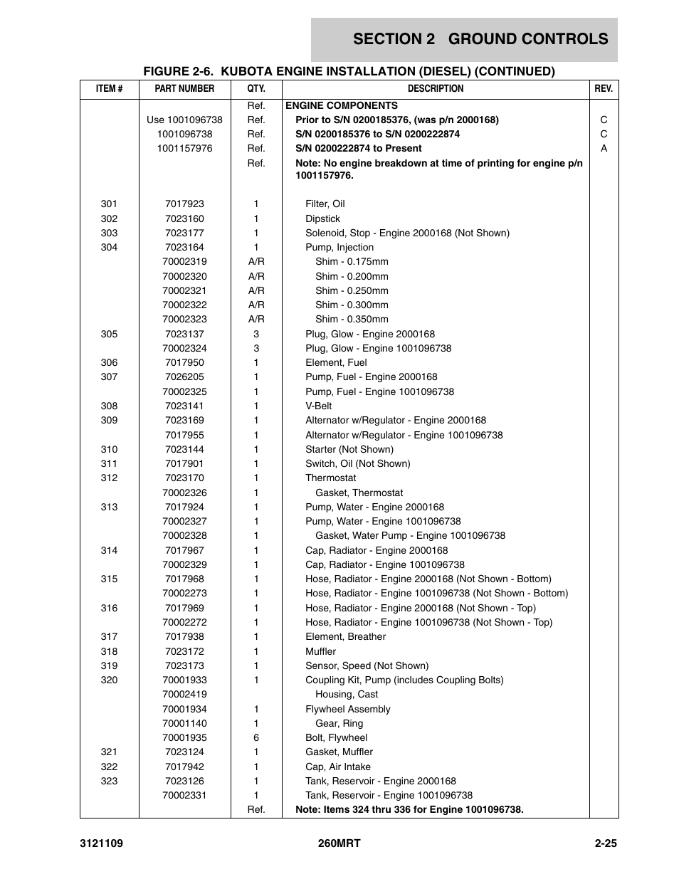 JLG 260MRT ANSI Parts Manual User Manual | Page 59 / 196
