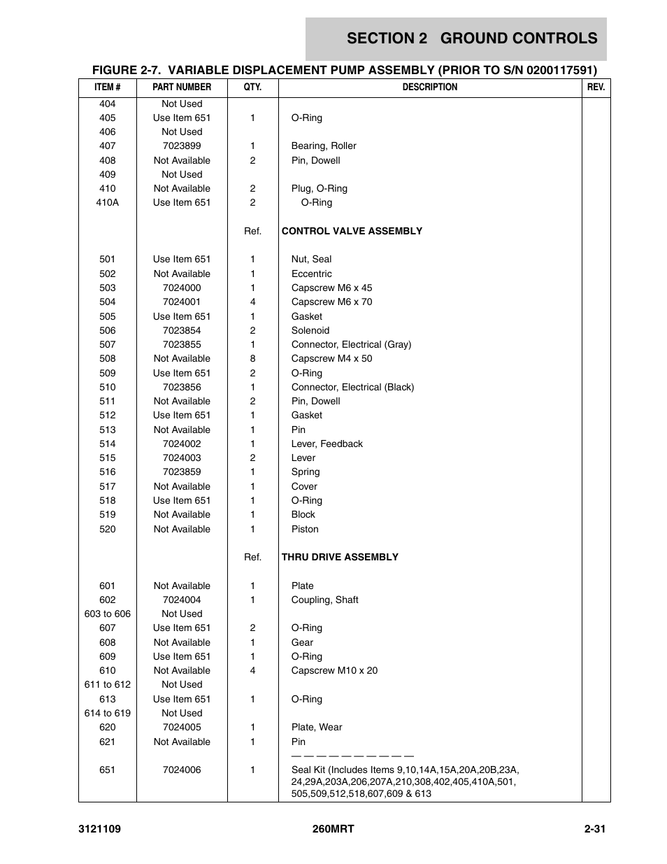 JLG 260MRT ANSI Parts Manual User Manual | Page 65 / 196