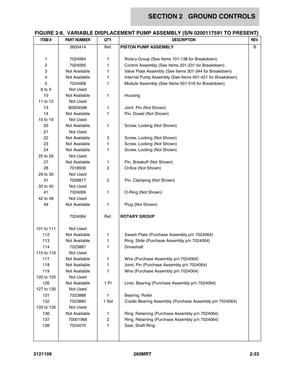 JLG 260MRT ANSI Parts Manual User Manual | Page 67 / 196