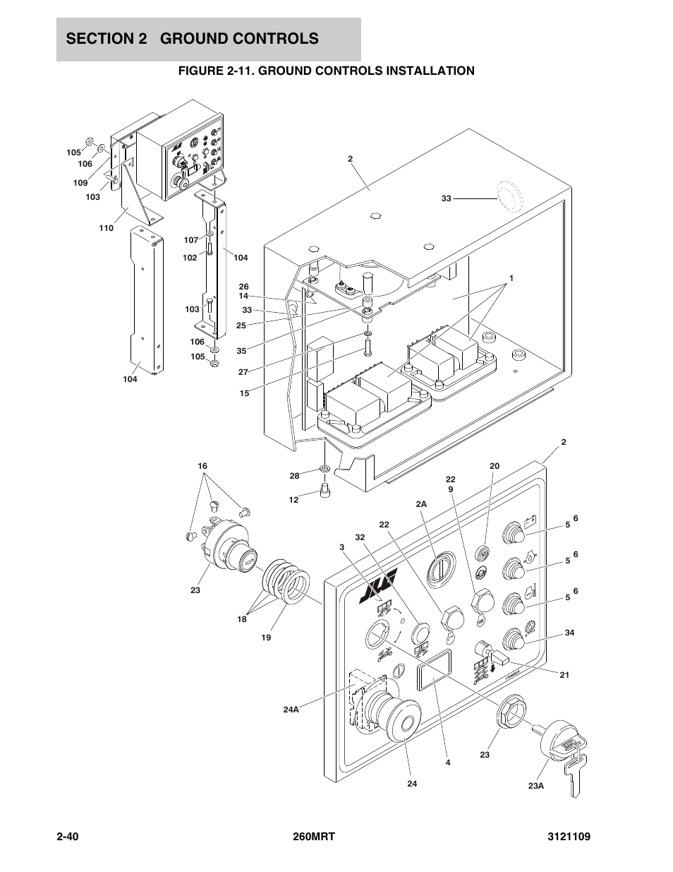 Figure 2-11. ground controls installation | JLG 260MRT ANSI Parts Manual User Manual | Page 74 / 196