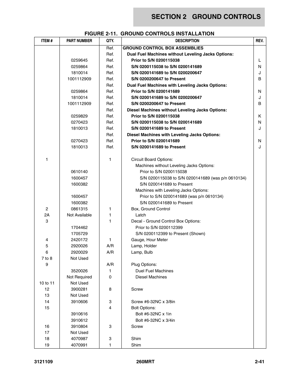 JLG 260MRT ANSI Parts Manual User Manual | Page 75 / 196