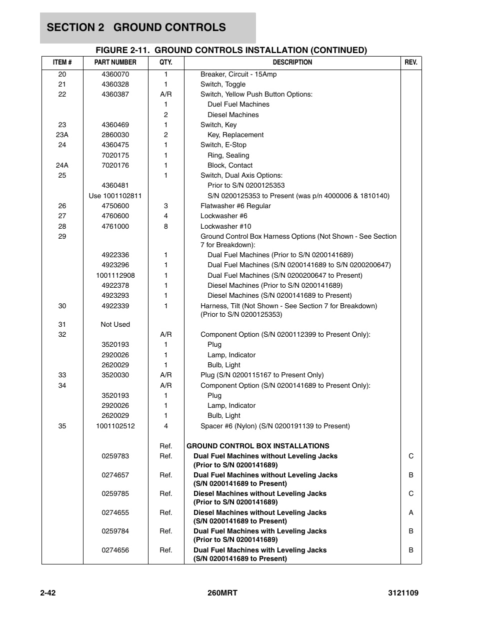 JLG 260MRT ANSI Parts Manual User Manual | Page 76 / 196