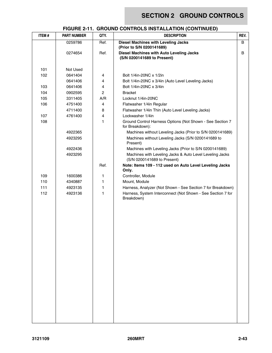 JLG 260MRT ANSI Parts Manual User Manual | Page 77 / 196