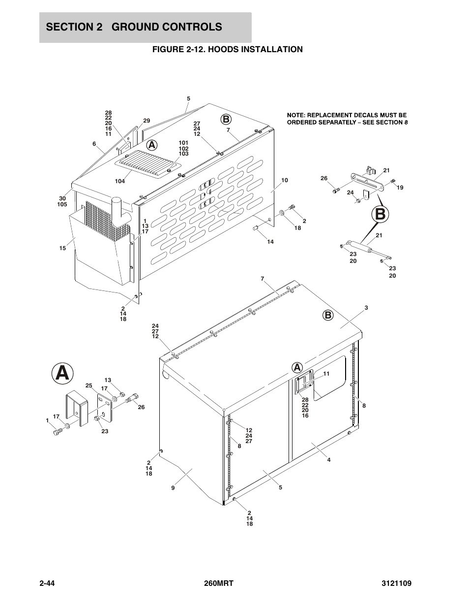 Figure 2-12. hoods installation | JLG 260MRT ANSI Parts Manual User Manual | Page 78 / 196