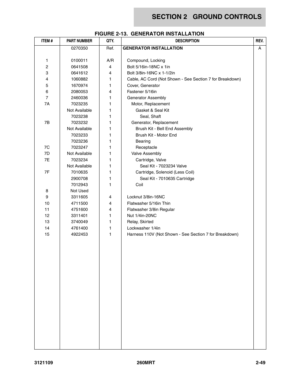JLG 260MRT ANSI Parts Manual User Manual | Page 83 / 196