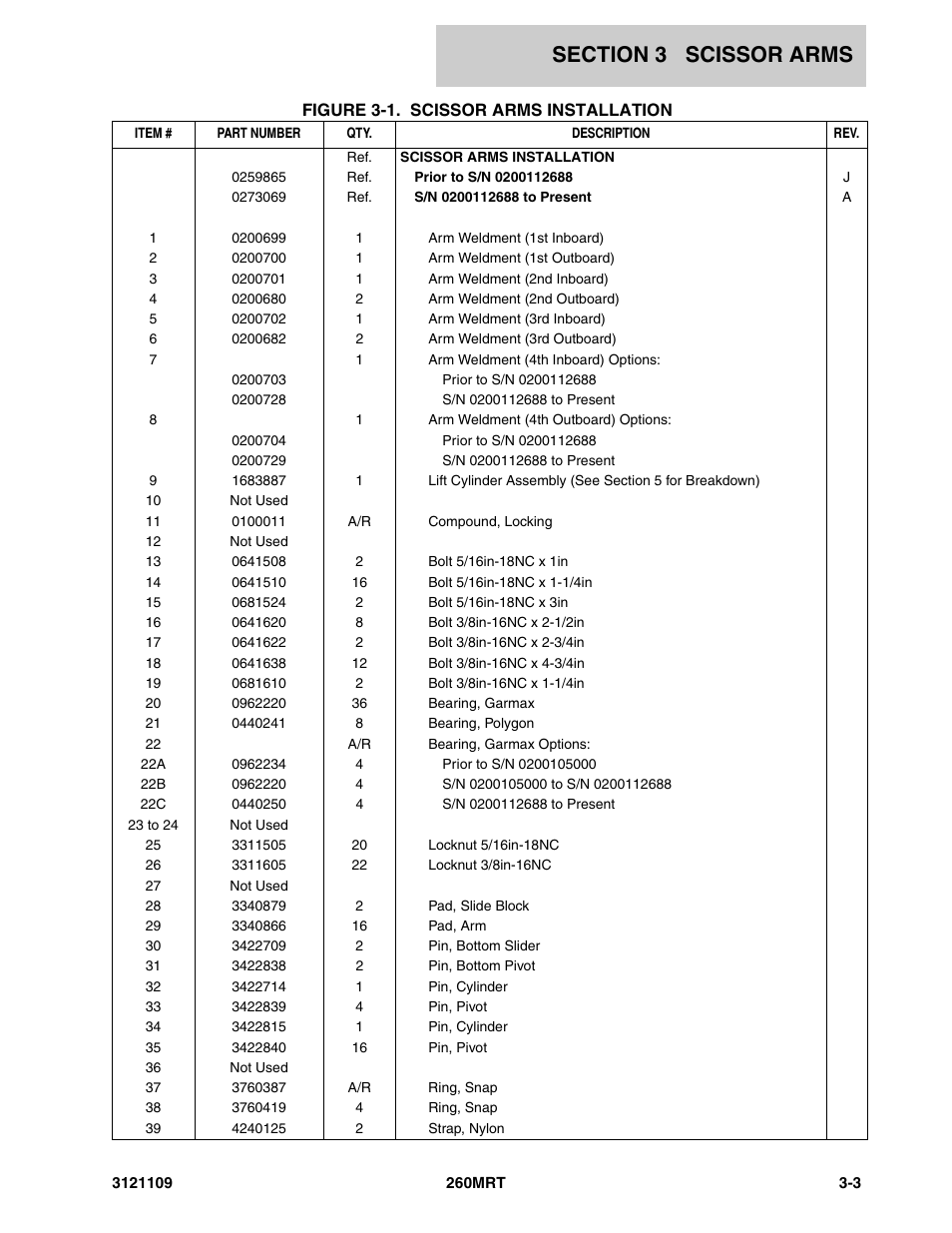 JLG 260MRT ANSI Parts Manual User Manual | Page 87 / 196