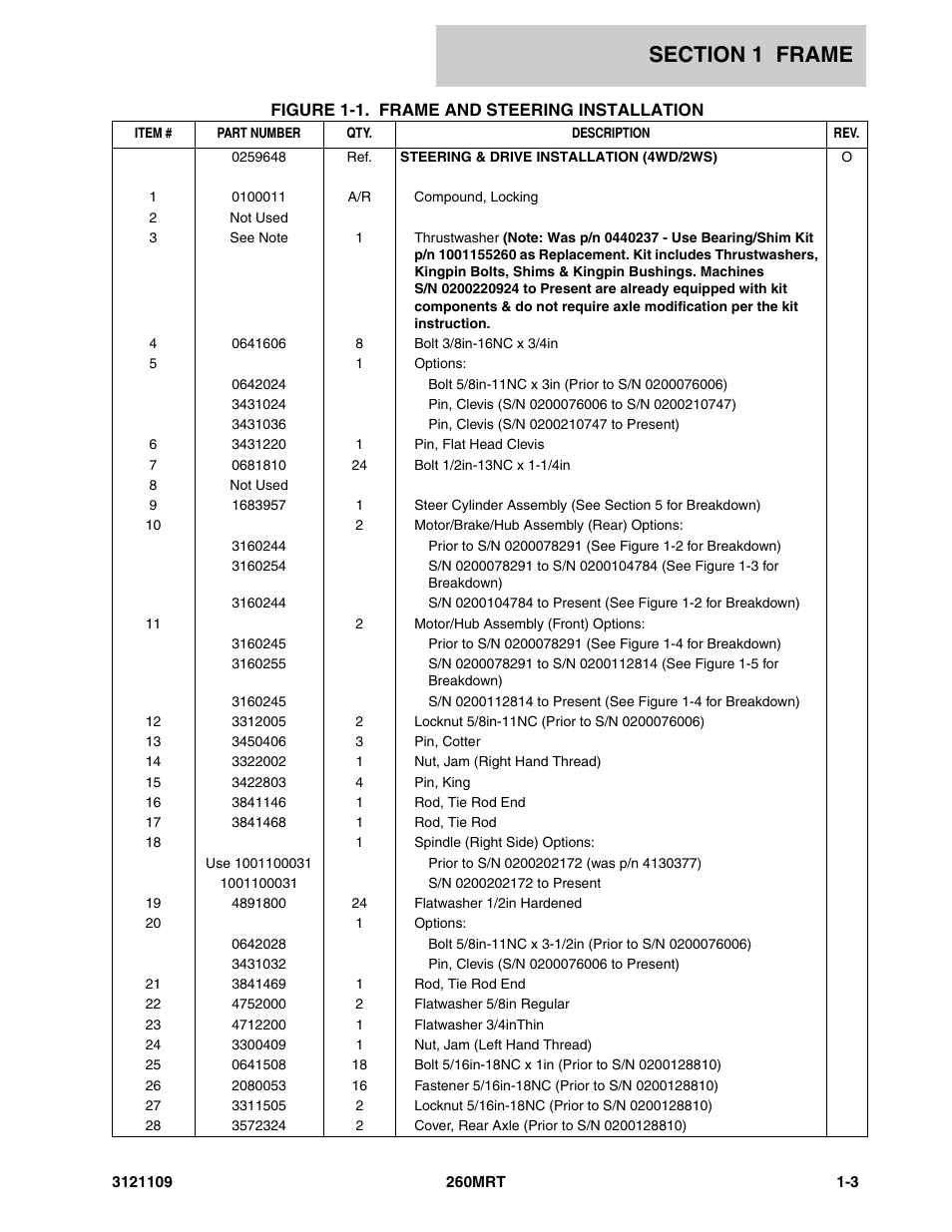 JLG 260MRT ANSI Parts Manual User Manual | Page 9 / 196