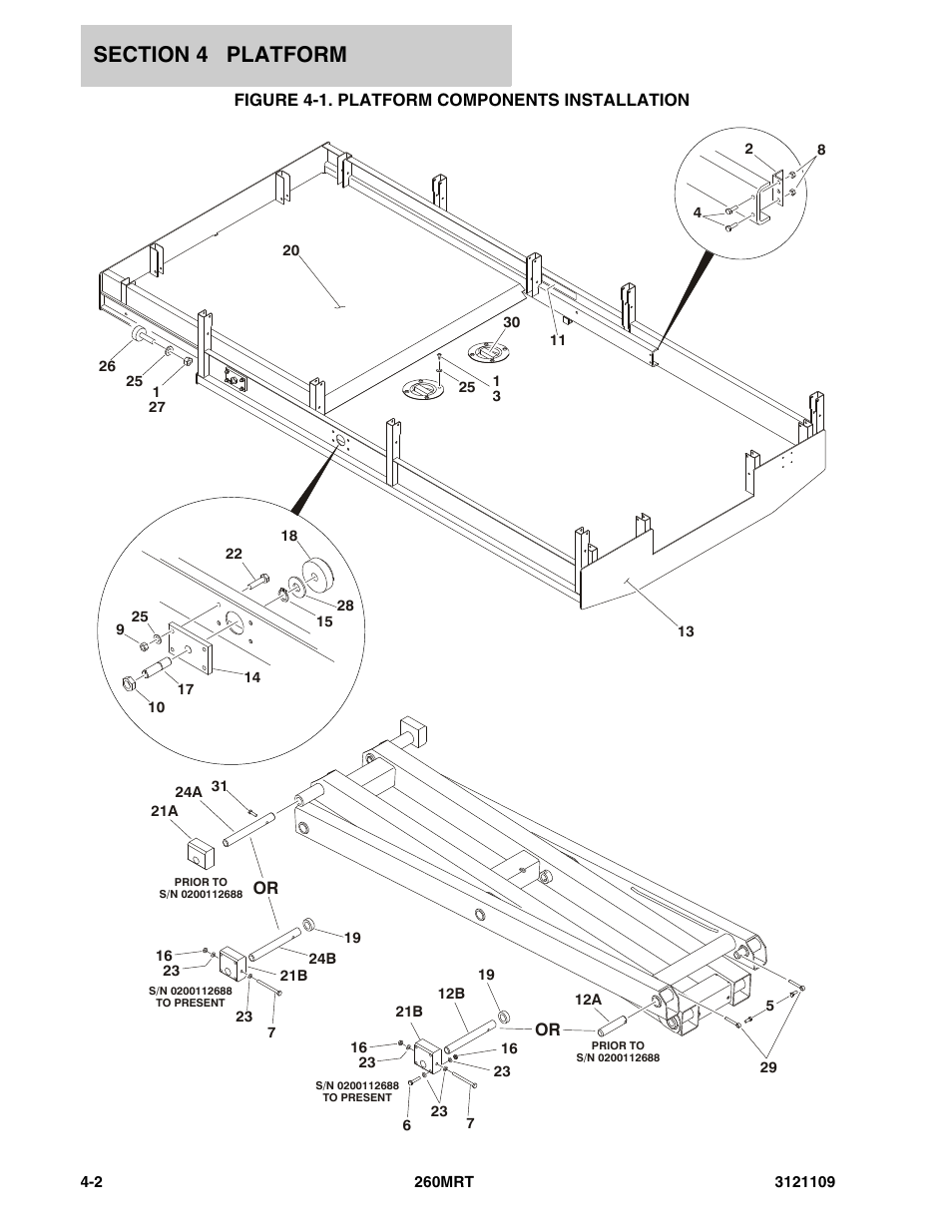 Figure 4-1. platform components installation | JLG 260MRT ANSI Parts Manual User Manual | Page 90 / 196