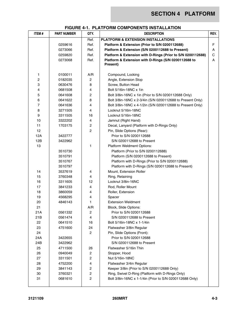 JLG 260MRT ANSI Parts Manual User Manual | Page 91 / 196