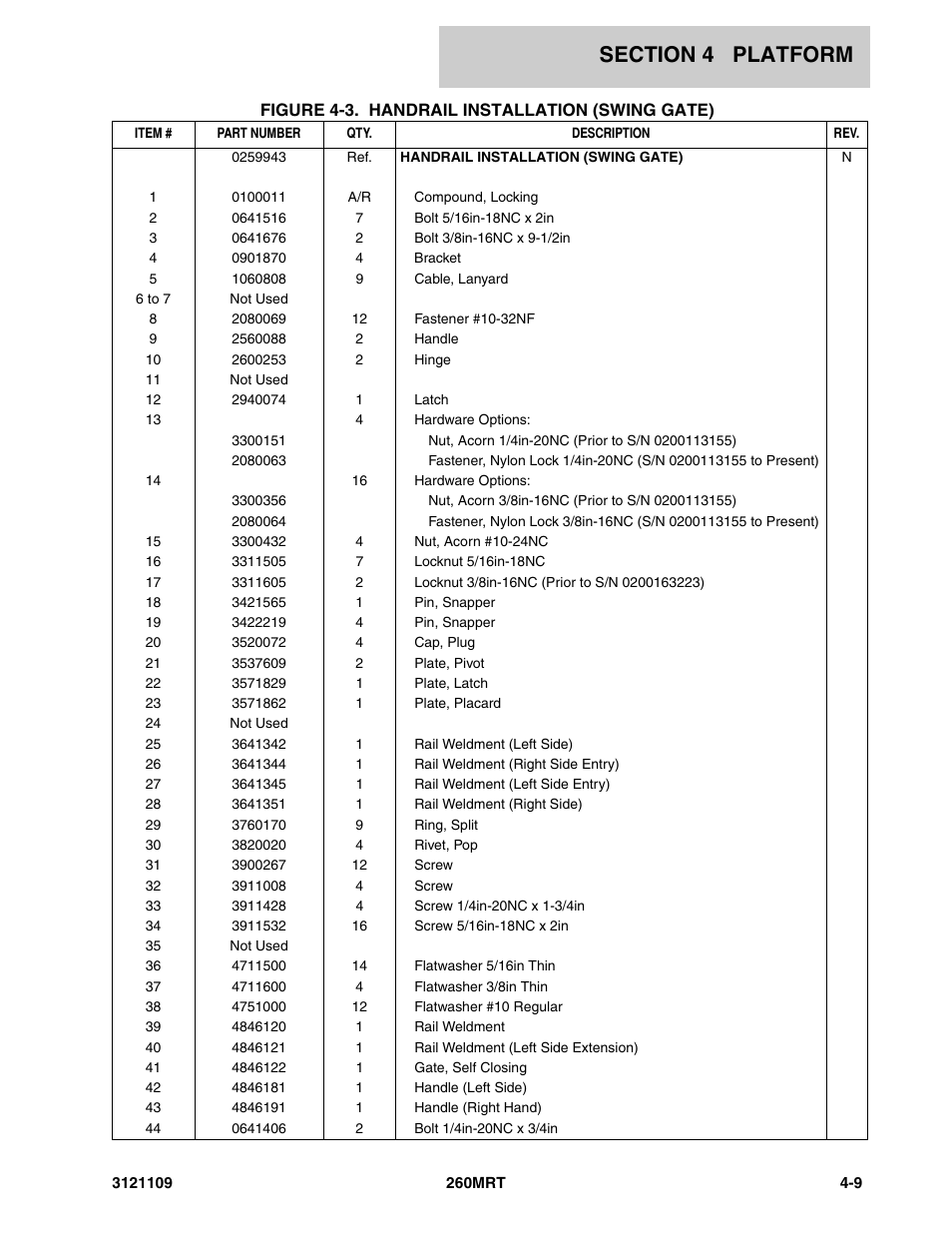 JLG 260MRT ANSI Parts Manual User Manual | Page 97 / 196