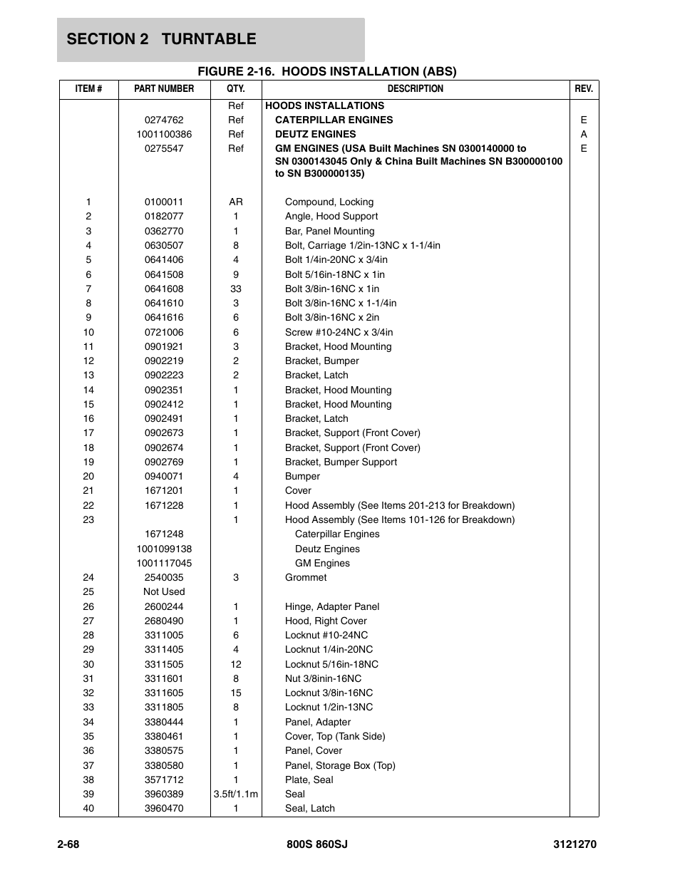 JLG 860SJ Parts Manual User Manual | Page 100 / 294