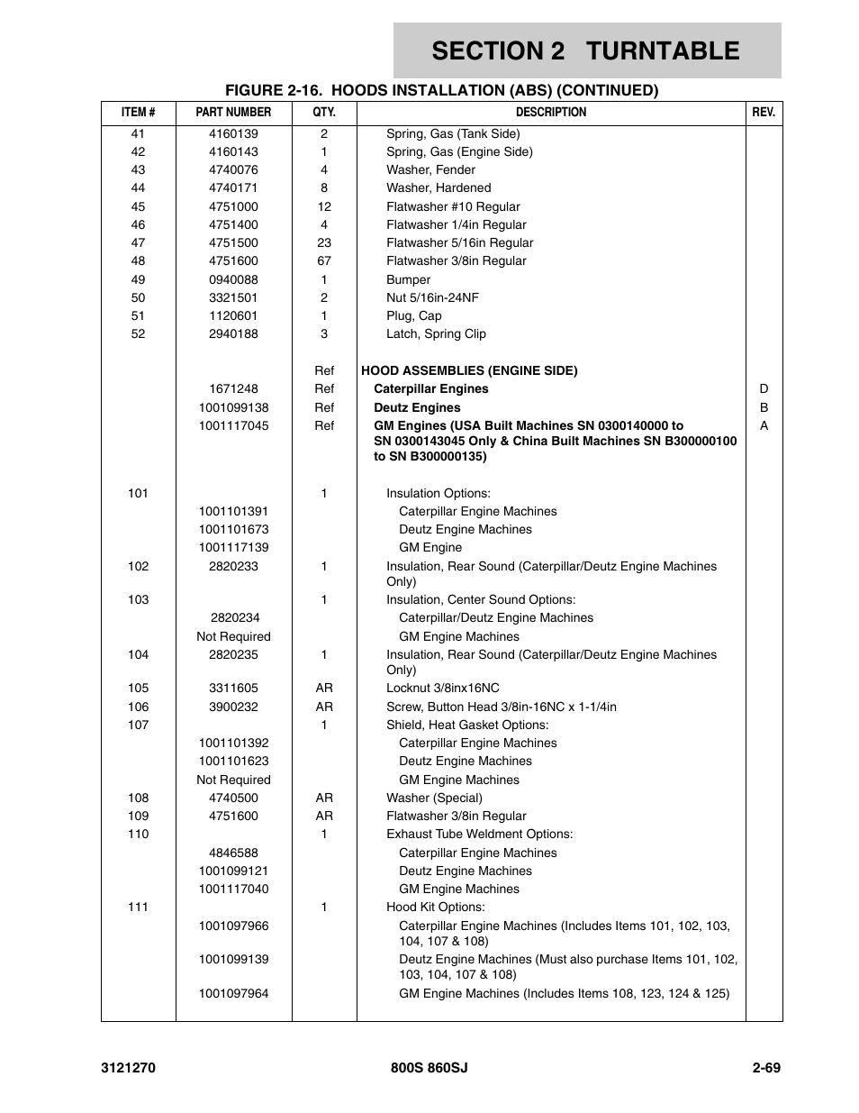 JLG 860SJ Parts Manual User Manual | Page 101 / 294