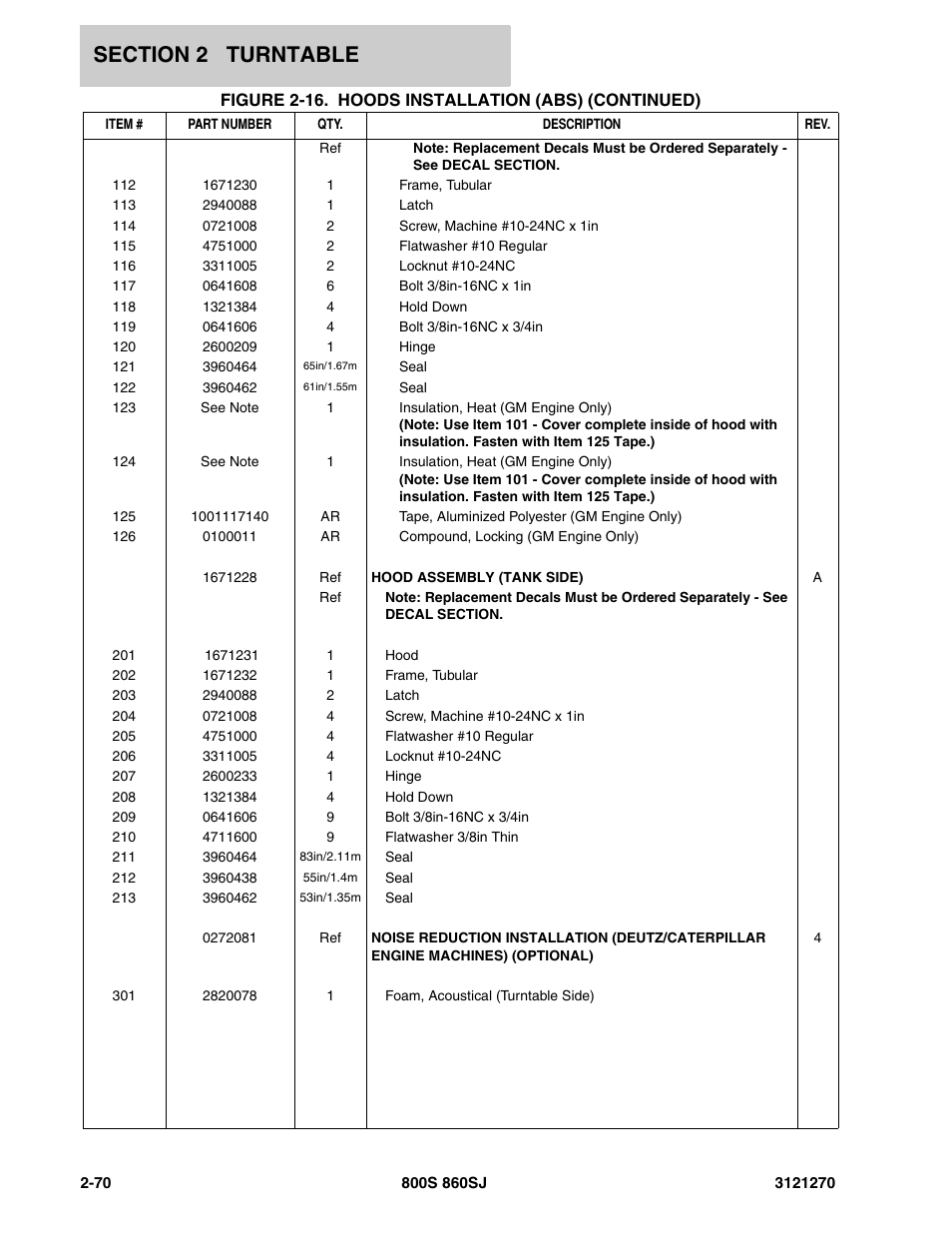 JLG 860SJ Parts Manual User Manual | Page 102 / 294