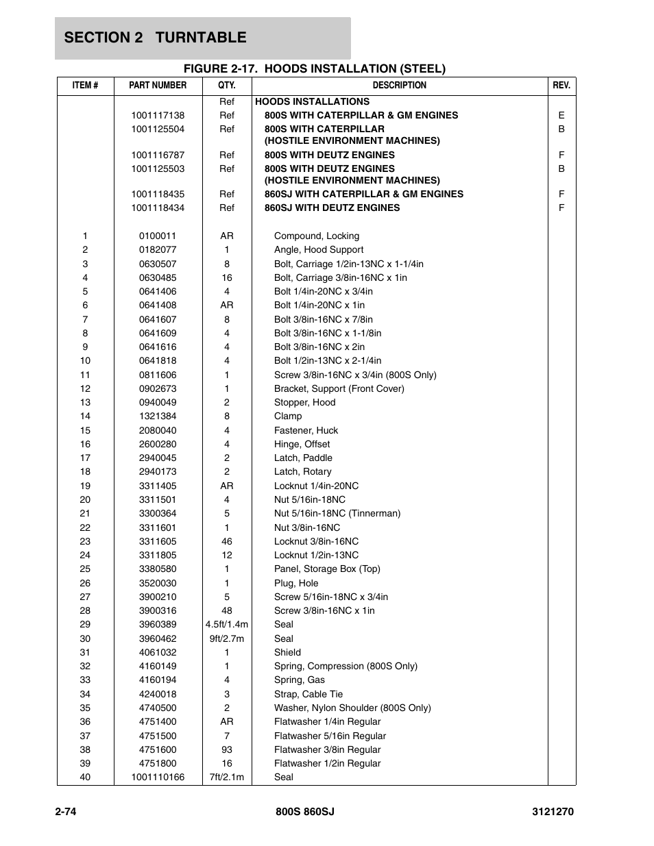 JLG 860SJ Parts Manual User Manual | Page 106 / 294