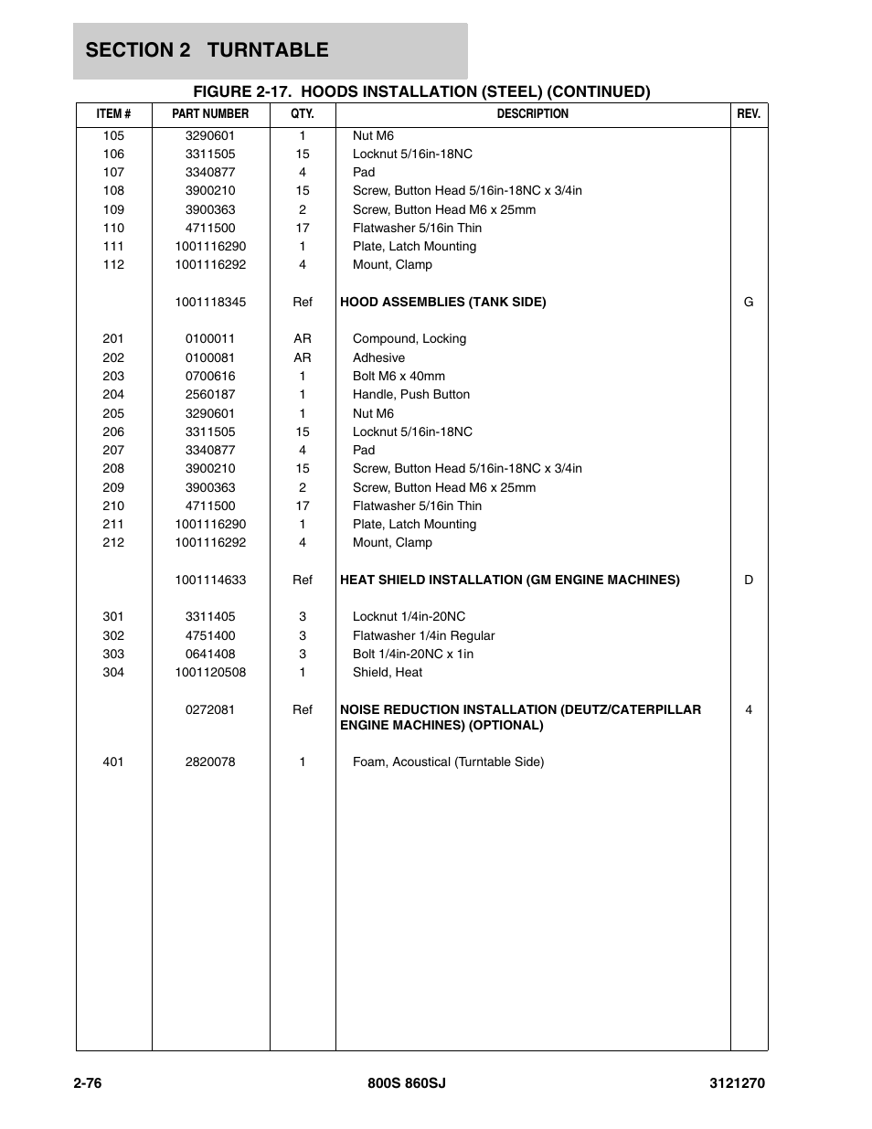 JLG 860SJ Parts Manual User Manual | Page 108 / 294