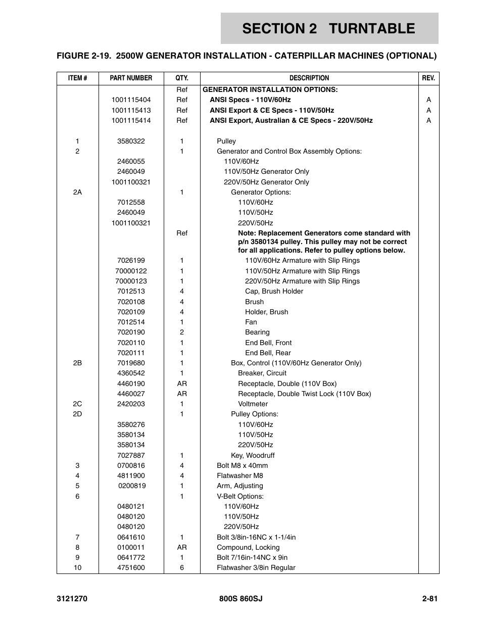 JLG 860SJ Parts Manual User Manual | Page 113 / 294