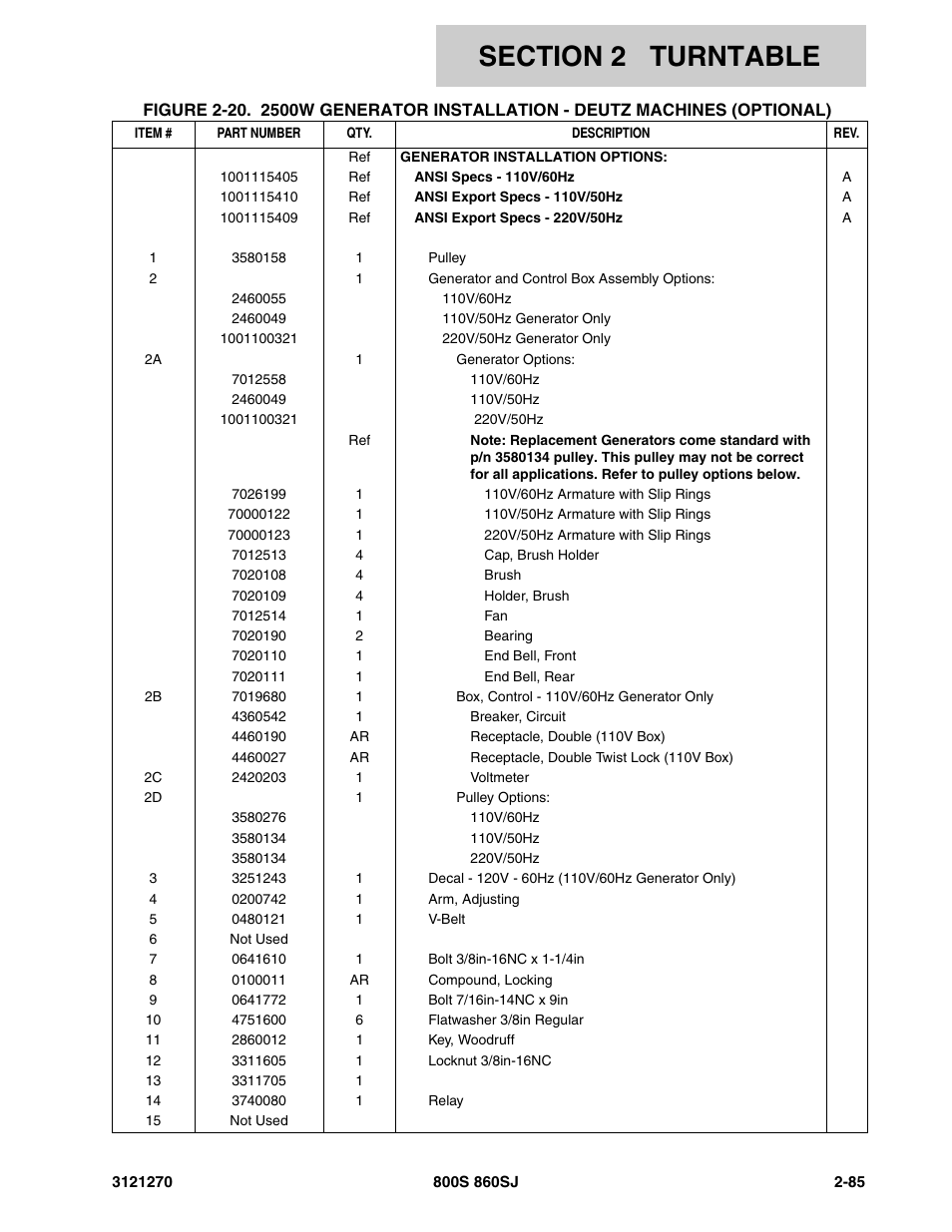 JLG 860SJ Parts Manual User Manual | Page 117 / 294