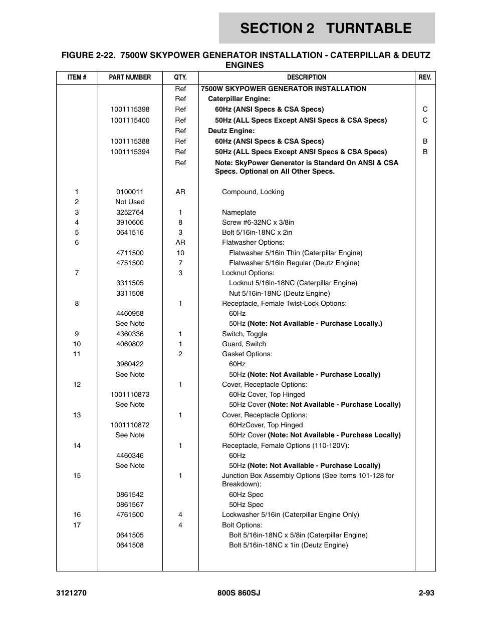 JLG 860SJ Parts Manual User Manual | Page 125 / 294