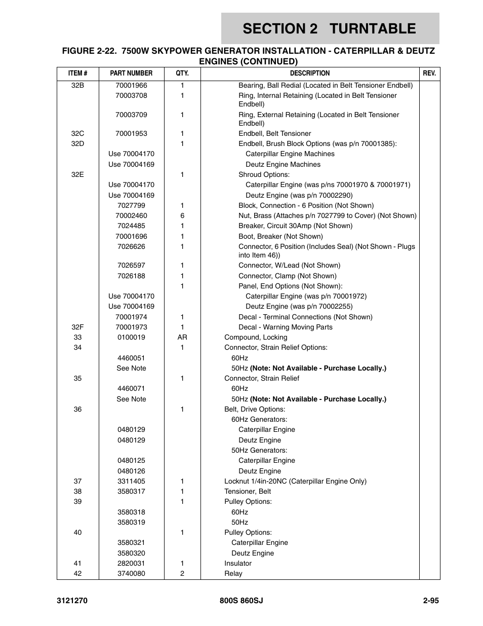 JLG 860SJ Parts Manual User Manual | Page 127 / 294