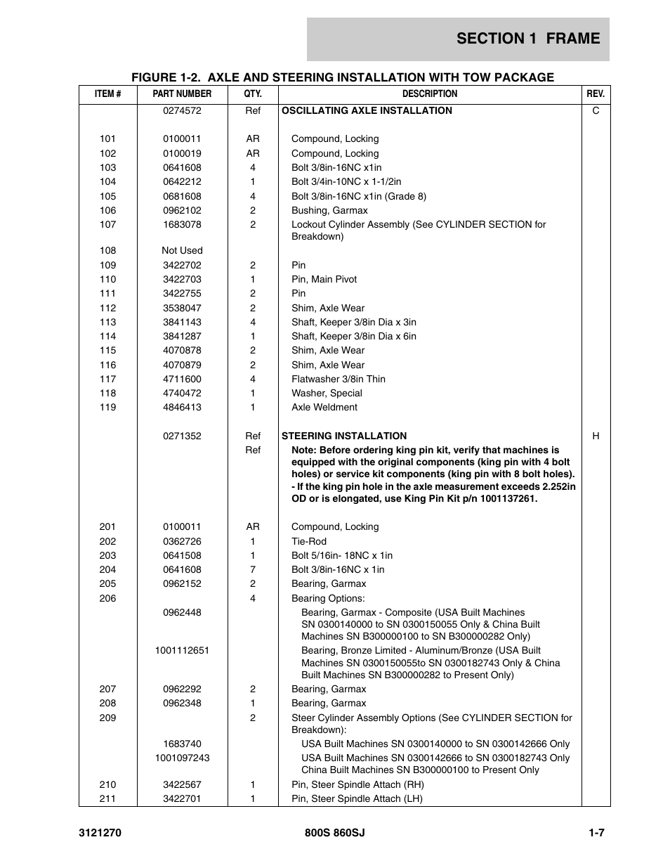 JLG 860SJ Parts Manual User Manual | Page 13 / 294