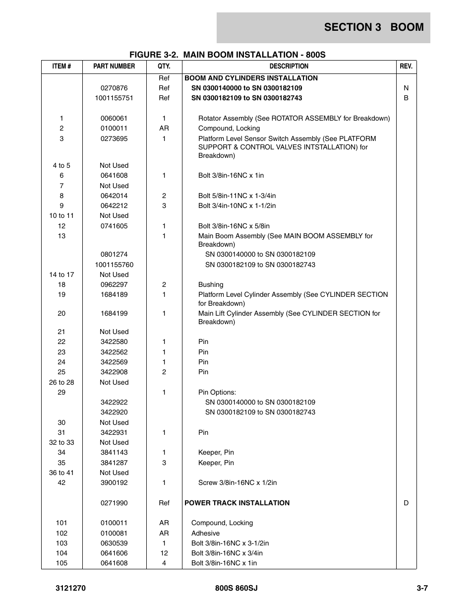 JLG 860SJ Parts Manual User Manual | Page 143 / 294