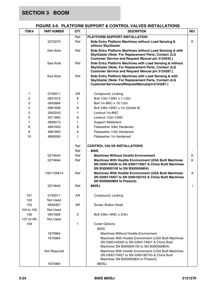 JLG 860SJ Parts Manual User Manual | Page 160 / 294