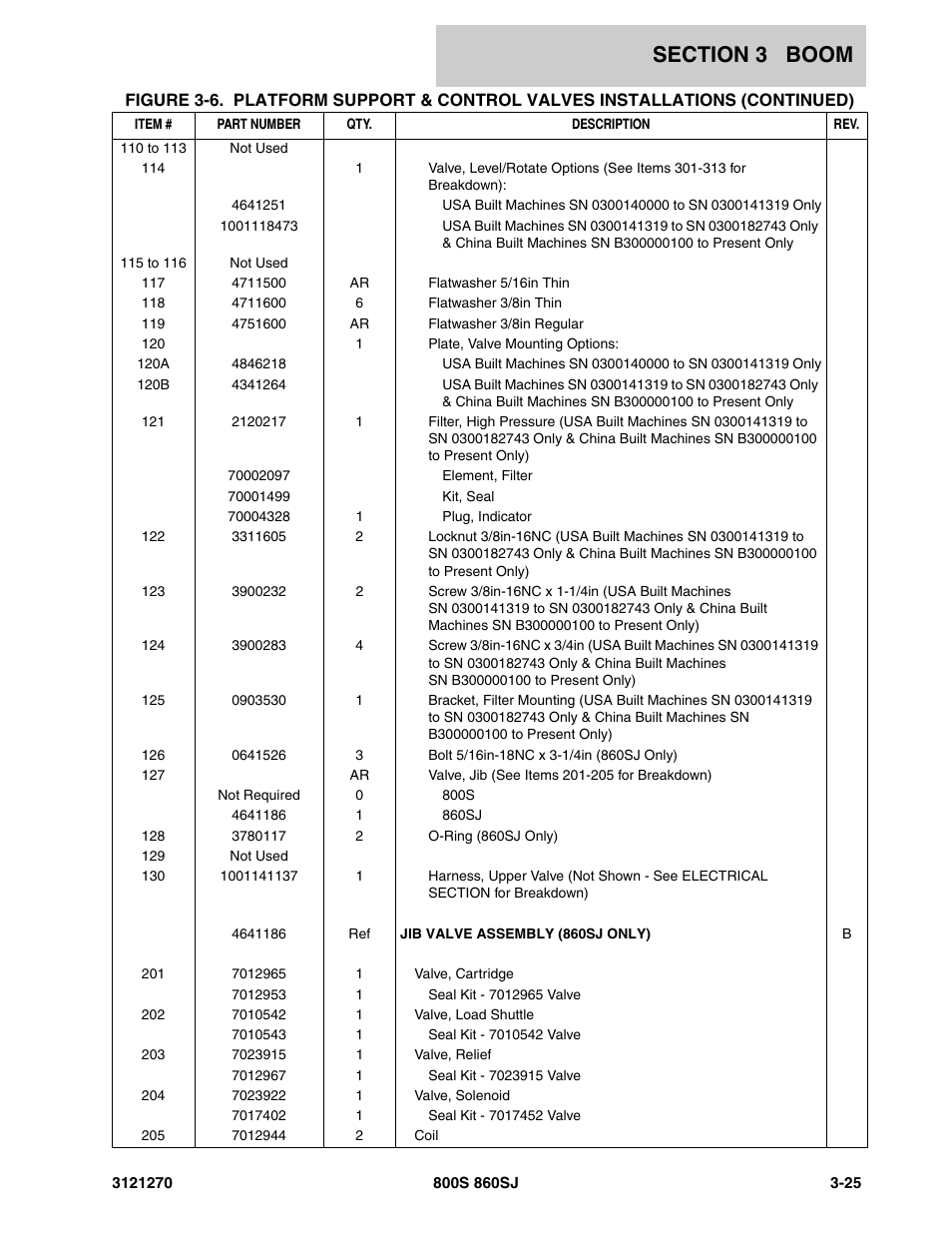 JLG 860SJ Parts Manual User Manual | Page 161 / 294