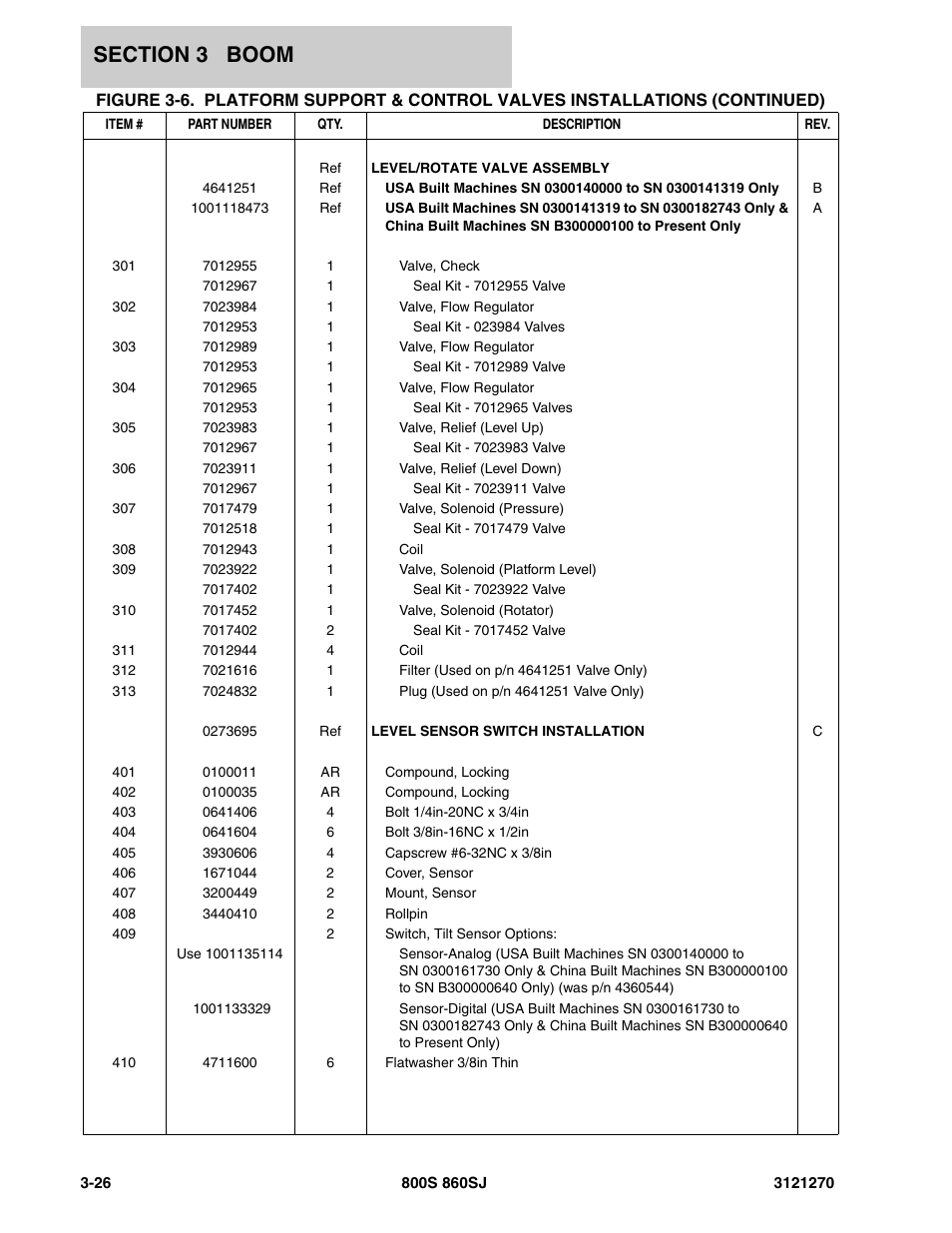 JLG 860SJ Parts Manual User Manual | Page 162 / 294