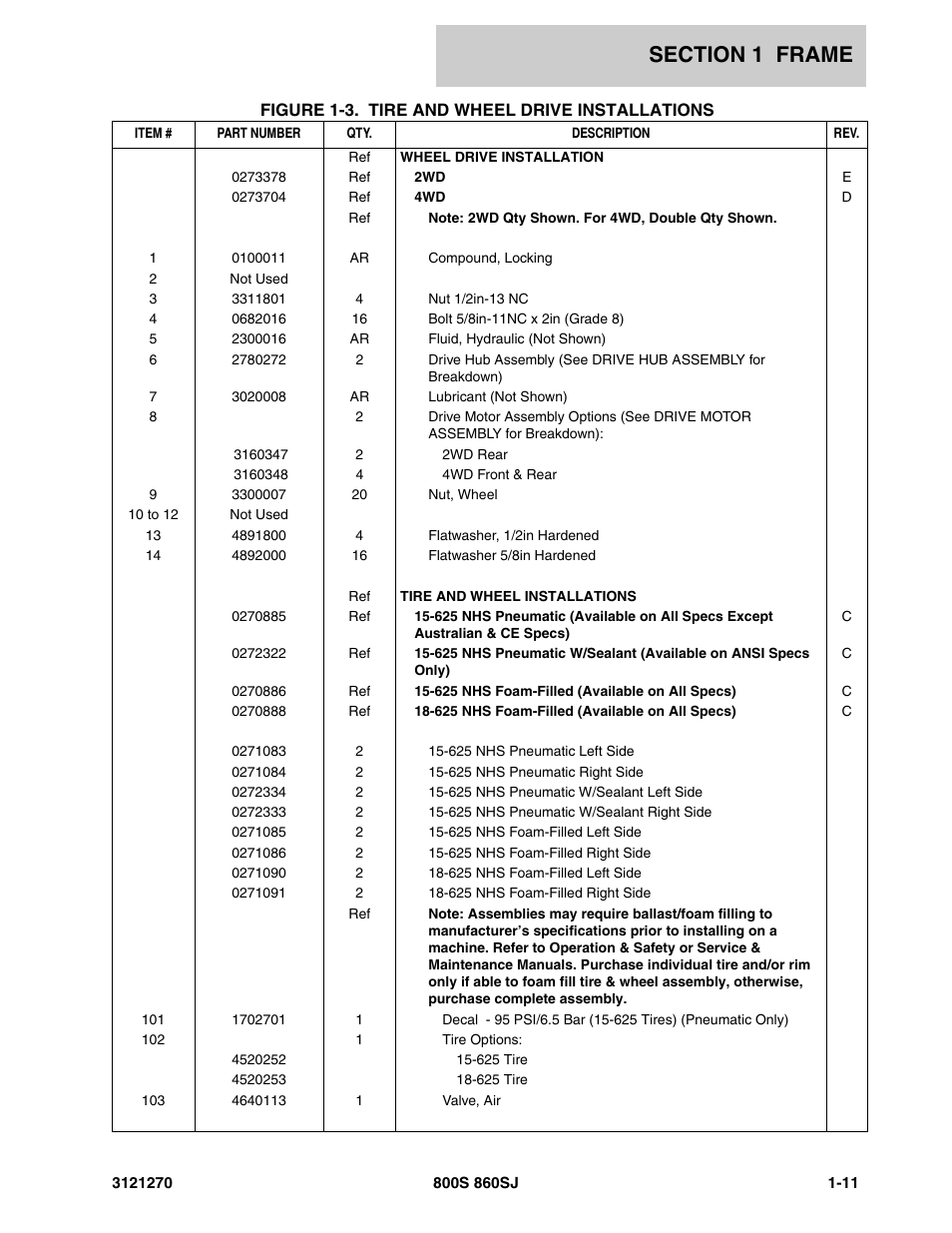 JLG 860SJ Parts Manual User Manual | Page 17 / 294