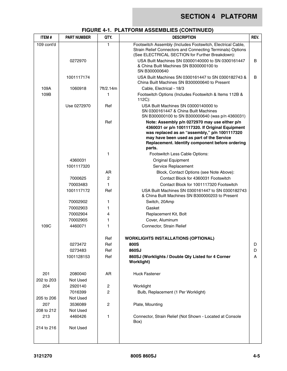 JLG 860SJ Parts Manual User Manual | Page 171 / 294