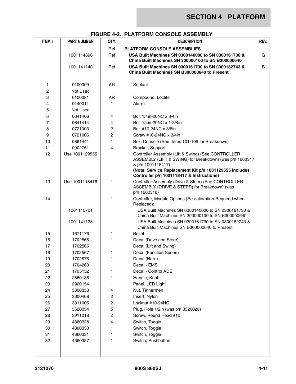 JLG 860SJ Parts Manual User Manual | Page 177 / 294