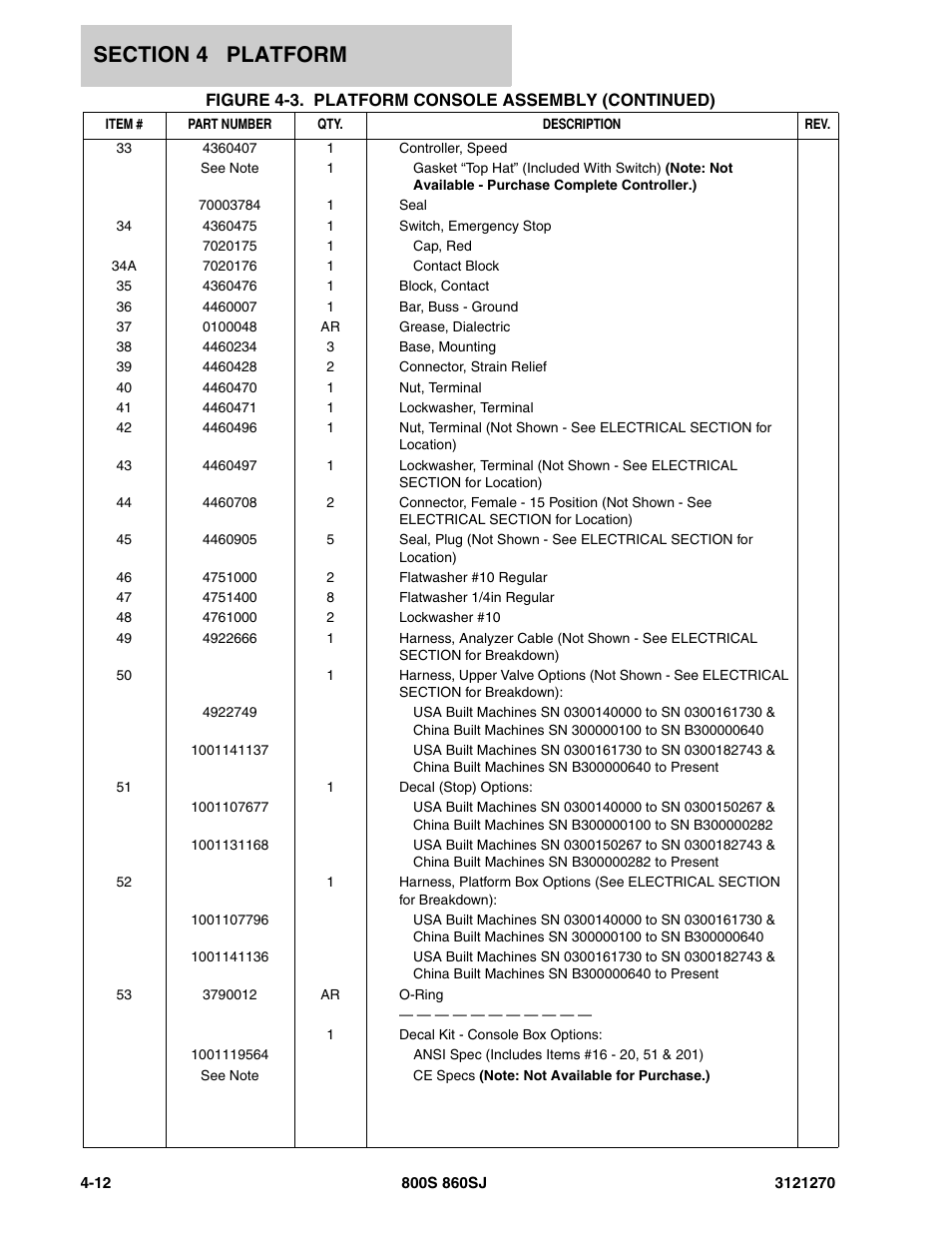 JLG 860SJ Parts Manual User Manual | Page 178 / 294